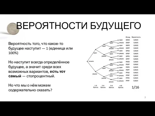 ВЕРОЯТНОСТИ БУДУЩЕГО Вероятность того, что какое-то будущее наступит — 1 (единица или