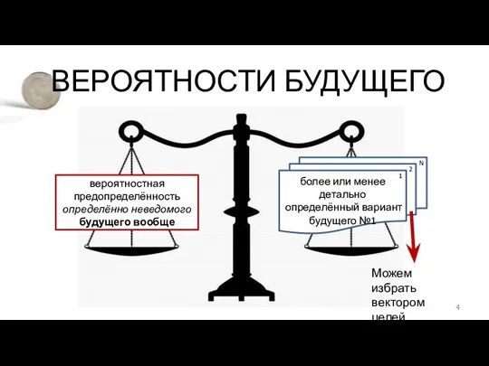 ВЕРОЯТНОСТИ БУДУЩЕГО вероятностная предопределённость определённо неведомого будущего вообще Можем избрать вектором целей управления