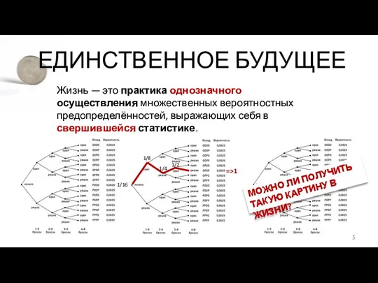 ЕДИНСТВЕННОЕ БУДУЩЕЕ Жизнь — это практика однозначного осуществления множественных вероятностных предопределённостей, выражающих