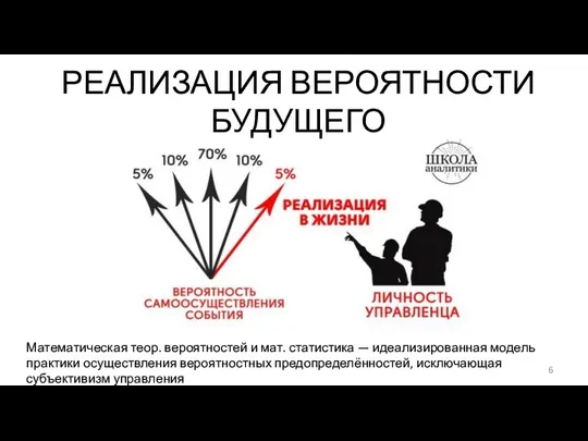 РЕАЛИЗАЦИЯ ВЕРОЯТНОСТИ БУДУЩЕГО Математическая теор. вероятностей и мат. статистика — идеализированная модель