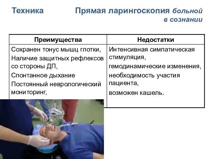 Техника Прямая ларингоскопия больной в сознании