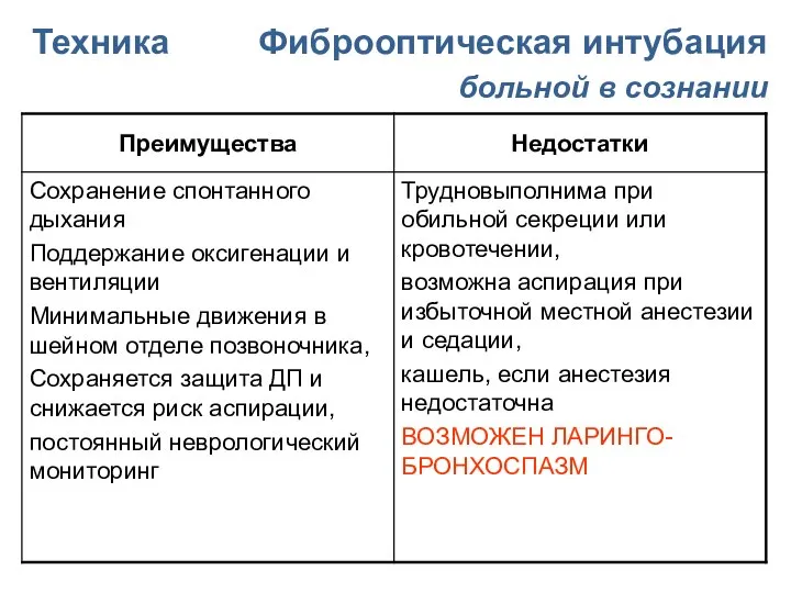 Техника Фиброоптическая интубация больной в сознании