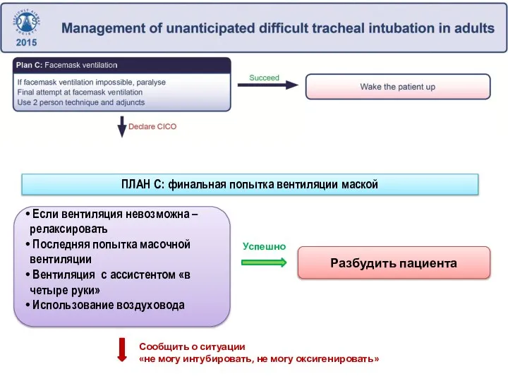 Если вентиляция невозможна – релаксировать Последняя попытка масочной вентиляции Вентиляция с ассистентом