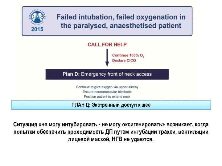 ПЛАН Д: Экстренный доступ к шее Ситуация «не могу интубировать - не