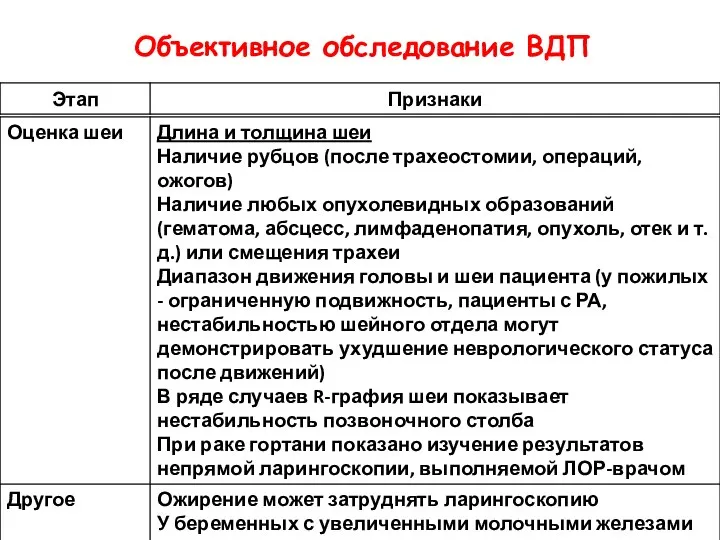 Объективное обследование ВДП