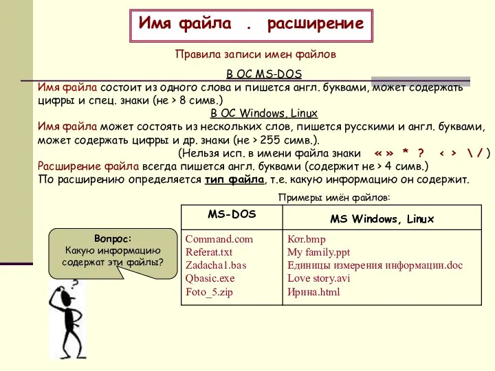 Имя файла . расширение В ОС MS-DOS Имя файла состоит из одного