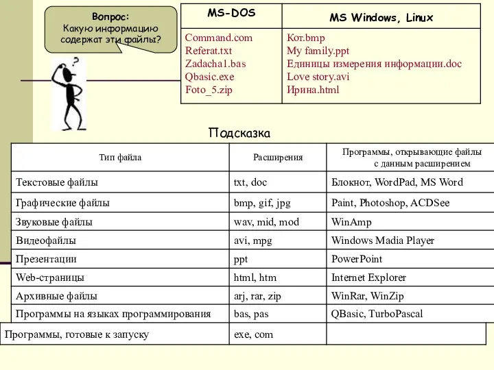 Вопрос: Какую информацию содержат эти файлы? Подсказка