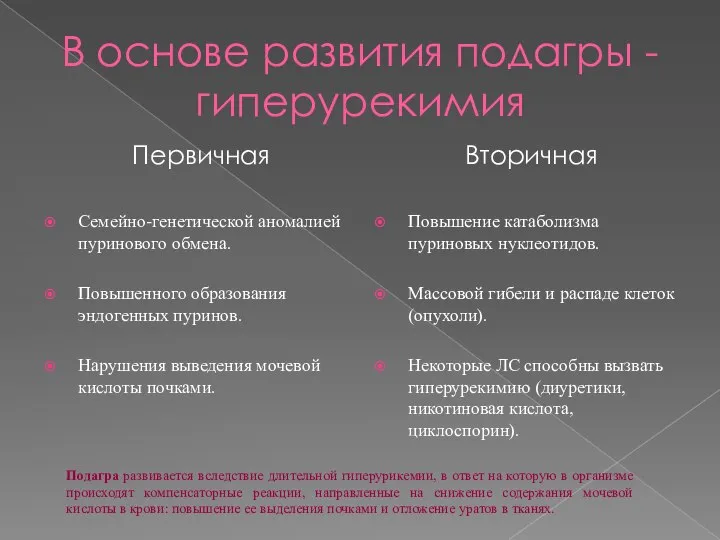 В основе развития подагры - гиперурекимия Первичная Семейно-генетической аномалией пуринового обмена. Повышенного