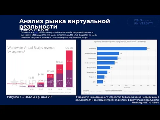 Согласно отчету PwC, в 2019 году индустрия Альтернативной и виртуальной реальности оценивается