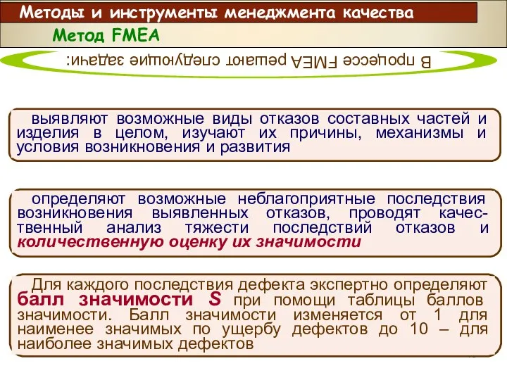 Методы и инструменты менеджмента качества Метод FMEA В процессе FMEA решают следующие задачи: