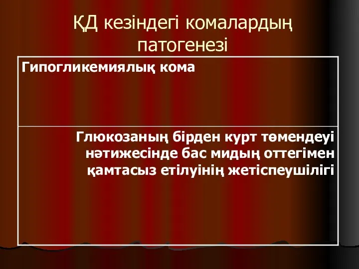 ҚД кезіндегі комалардың патогенезі