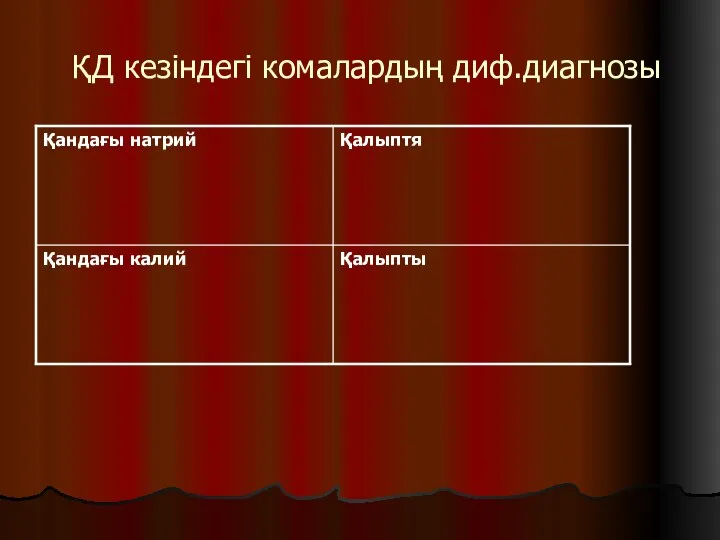 ҚД кезіндегі комалардың диф.диагнозы