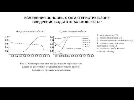 ИЗМЕНЕНИЯ ОСНОВНЫХ ХАРАКТЕРИСТИК В ЗОНЕ ВНЕДРЕНИЯ ВОДЫ В ПЛАСТ-КОЛЛЕКТОР С учетом ионного