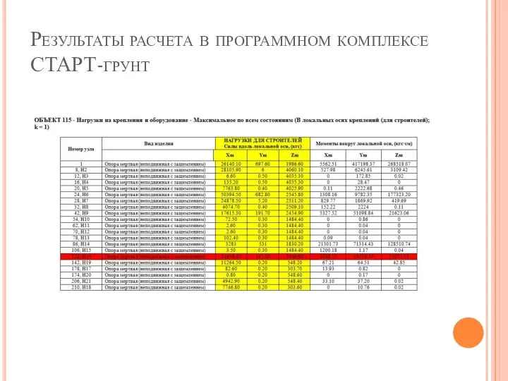 Результаты расчета в программном комплексе СТАРТ-грунт