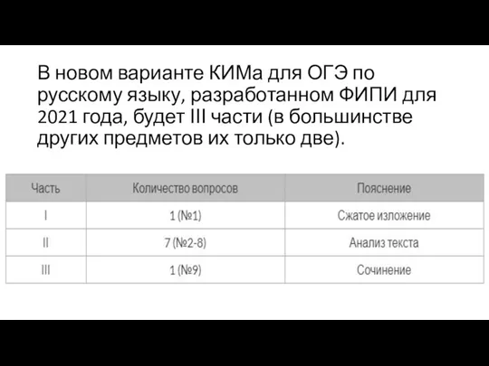 В новом варианте КИМа для ОГЭ по русскому языку, разработанном ФИПИ для
