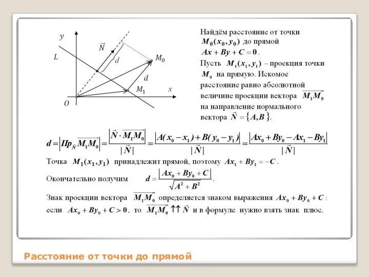 Расстояние от точки до прямой