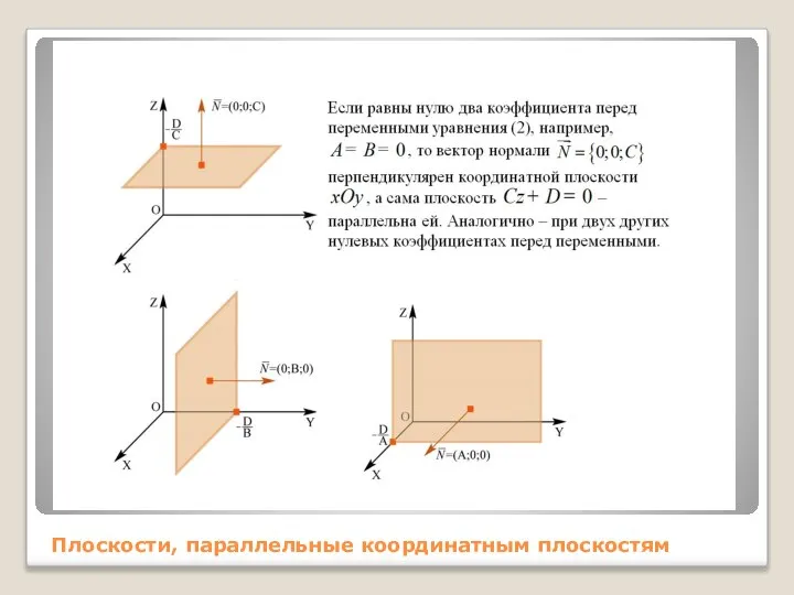 Плоскости, параллельные координатным плоскостям