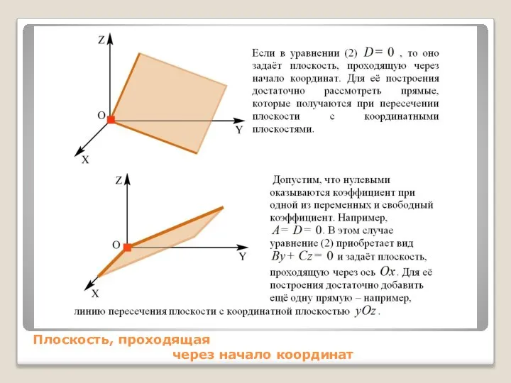 Плоскость, проходящая через начало координат