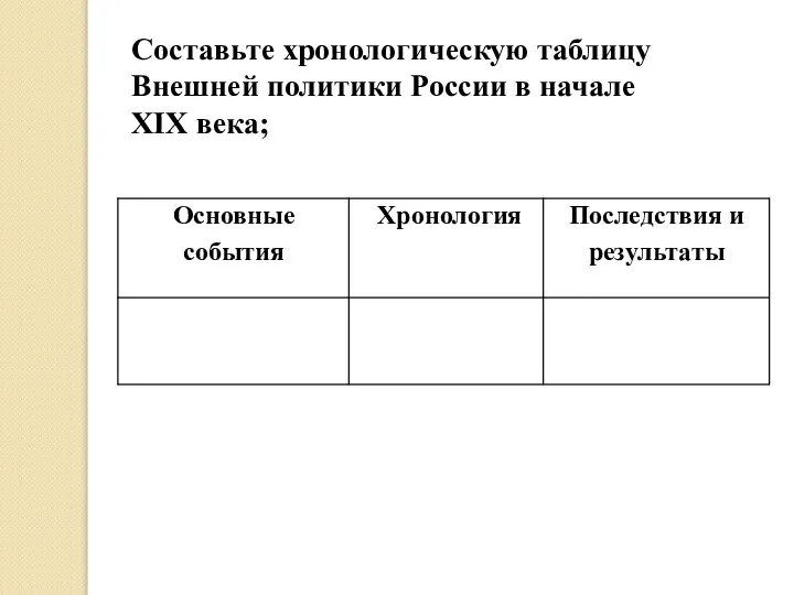 Составьте хронологическую таблицу Внешней политики России в начале XIX века;