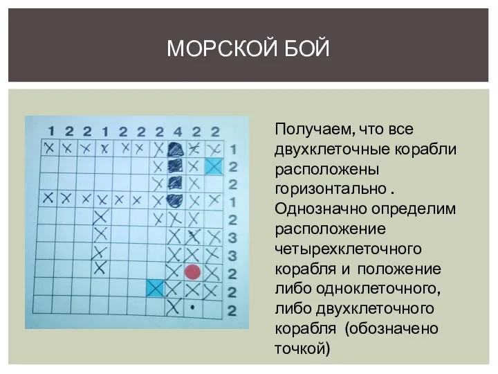 МОРСКОЙ БОЙ Получаем, что все двухклеточные корабли расположены горизонтально . Однозначно определим