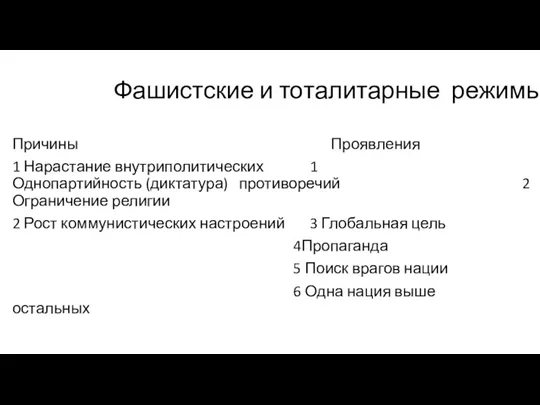 Фашистские и тоталитарные режимы Причины Проявления 1 Нарастание внутриполитических 1 Однопартийность (диктатура)