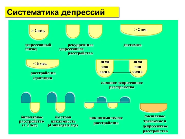 зима или осень депрессивный рекуррентное дистимия эпизод депрессивное расстройство сезонное депрессивное расстройство