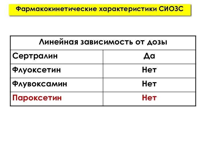 Фармакокинетические характеристики СИОЗС