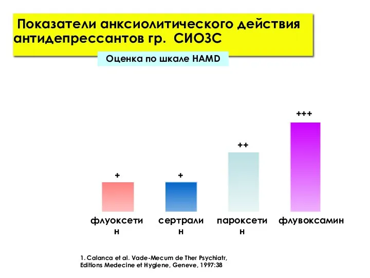 1. Calanca et al. Vade-Mecum de Ther Psychiatr, Editions Medecine et Hygiene,