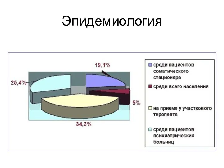 Эпидемиология