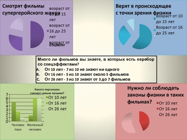 Много ли фильмов вы знаете, в которых есть перебор со спецэффектами? От