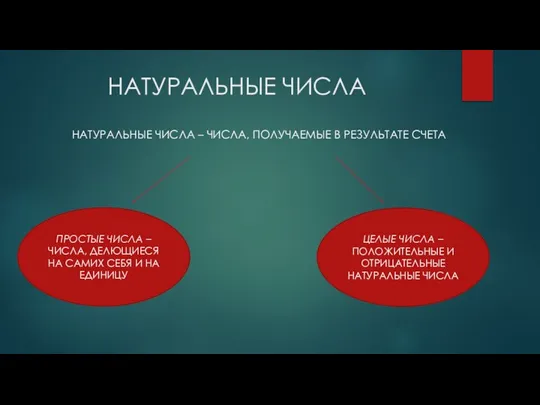 НАТУРАЛЬНЫЕ ЧИСЛА НАТУРАЛЬНЫЕ ЧИСЛА – ЧИСЛА, ПОЛУЧАЕМЫЕ В РЕЗУЛЬТАТЕ СЧЕТА ПРОСТЫЕ ЧИСЛА