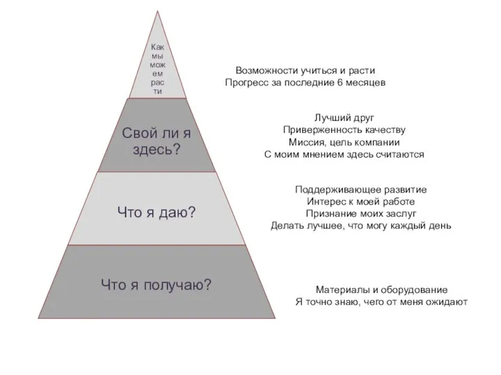 Как мы можем расти Свой ли я здесь? Что я даю? Что