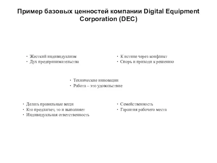 Пример базовых ценностей компании Digital Equipment Corporation (DEC) Технические инновации Работа –