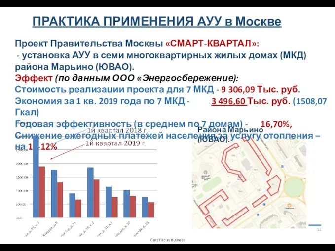 11 Проект Правительства Москвы «СМАРТ-КВАРТАЛ»: - установка АУУ в семи многоквартирных жилых