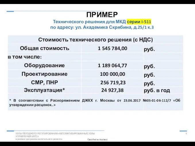 9 ПРИМЕР Технического решения для МКД серии I-511 по адресу: ул. Академика