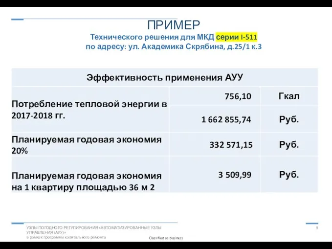 9 ПРИМЕР Технического решения для МКД серии I-511 по адресу: ул. Академика