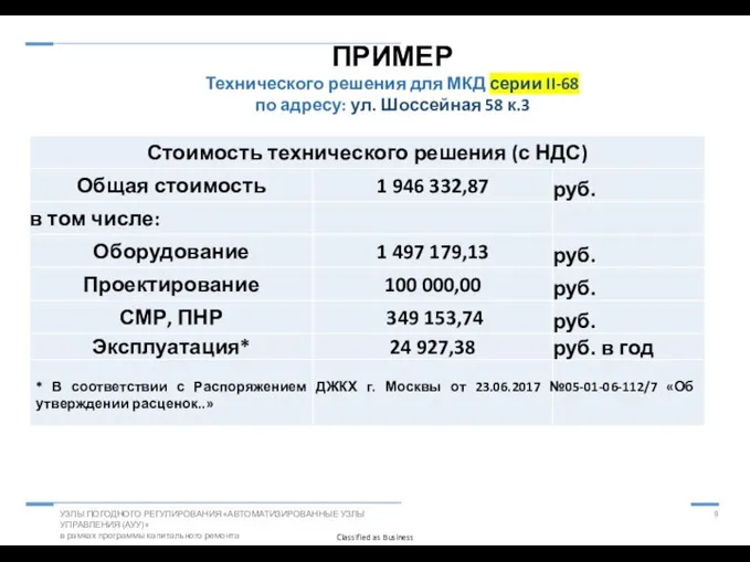 9 ПРИМЕР Технического решения для МКД серии II-68 по адресу: ул. Шоссейная