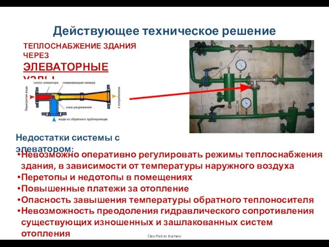 Действующее техническое решение ТЕПЛОСНАБЖЕНИЕ ЗДАНИЯ ЧЕРЕЗ ЭЛЕВАТОРНЫЕ УЗЛЫ Недостатки системы с элеватором: