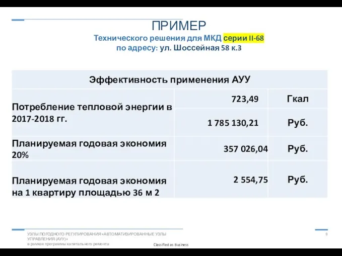 9 ПРИМЕР Технического решения для МКД серии II-68 по адресу: ул. Шоссейная