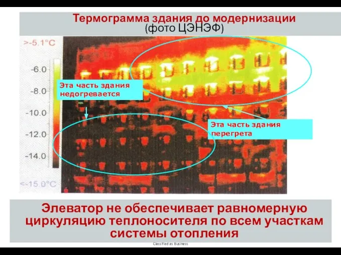 Термограмма здания до модернизации (фото ЦЭНЭФ) Элеватор не обеспечивает равномерную циркуляцию теплоносителя