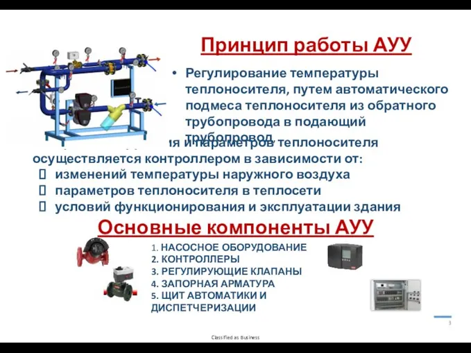 3 Контроль и коррекция и параметров теплоносителя осуществляется контроллером в зависимости от: