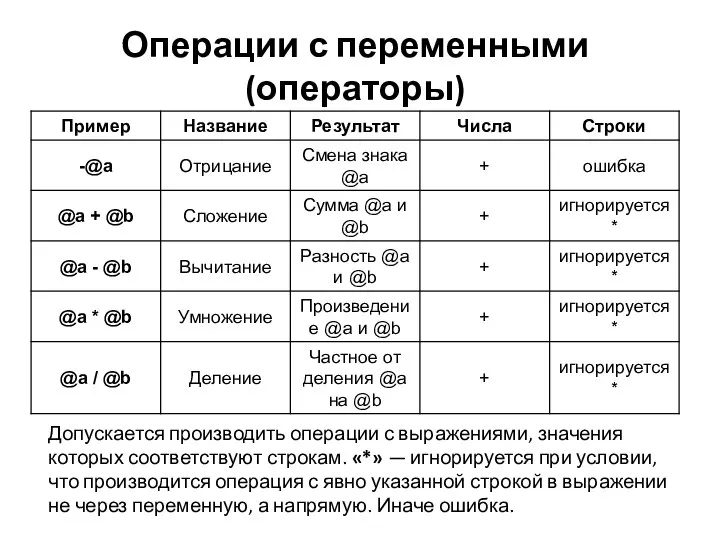 Операции с переменными (операторы) Допускается производить операции с выражениями, значения которых соответствуют