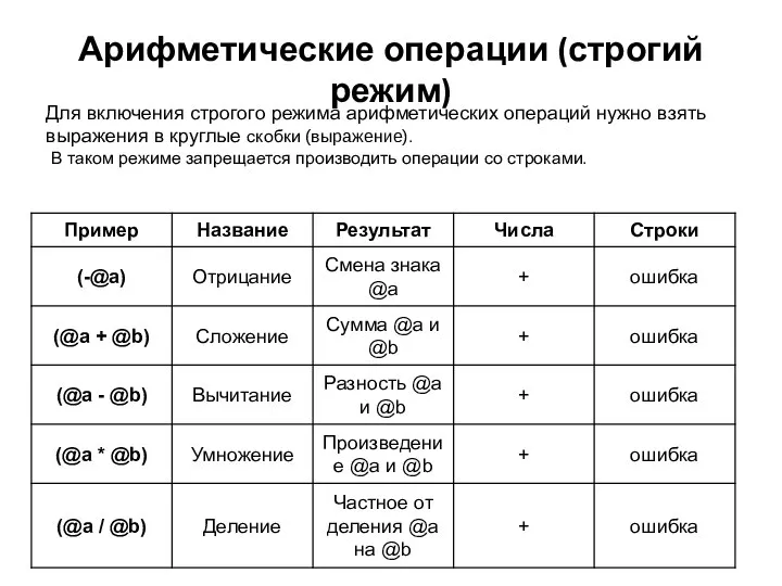 Арифметические операции (строгий режим) Для включения строгого режима арифметических операций нужно взять