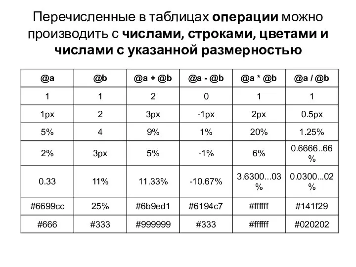 Перечисленные в таблицах операции можно производить с числами, строками, цветами и числами с указанной размерностью