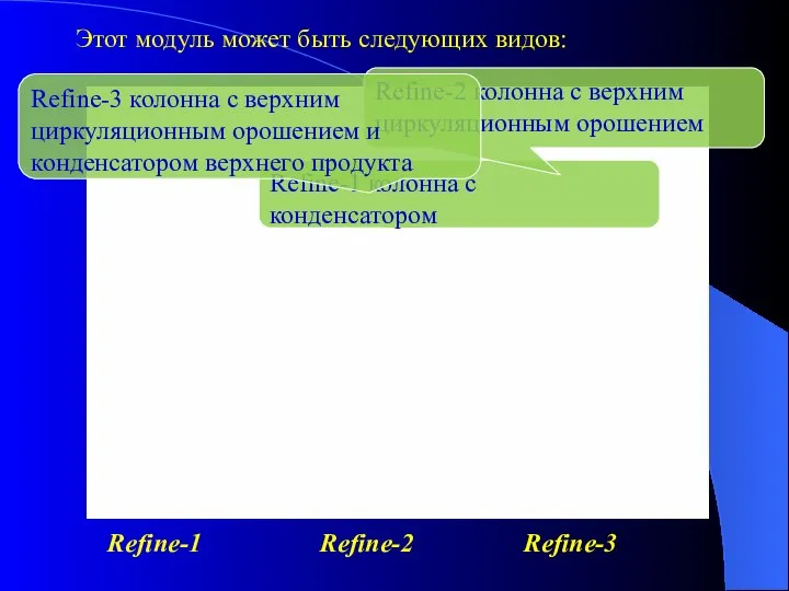 Этот модуль может быть следующих видов: Refine-1 Refine-2 Refine-3 Refine-1 колонна с