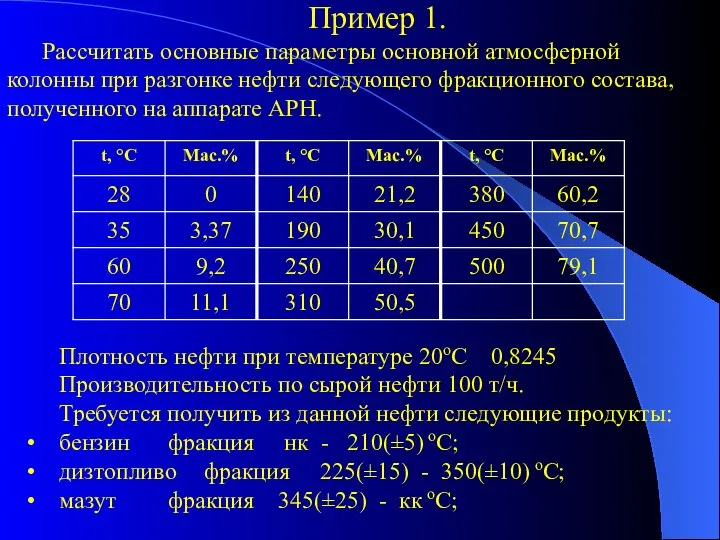 Пример 1. Рассчитать основные параметры основной атмосферной колонны при разгонке нефти следующего