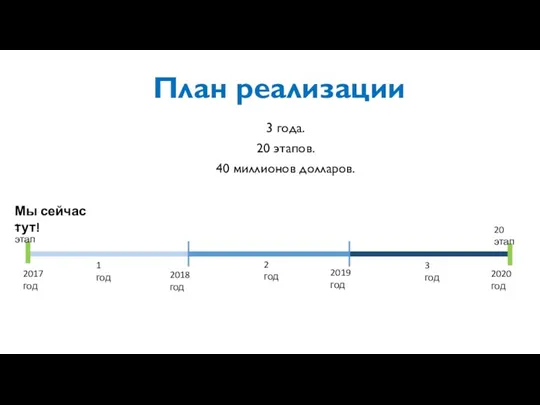 3 года. 20 этапов. 40 миллионов долларов. 2017 год 2018 год 2019