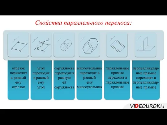 Свойства параллельного переноса: отрезок переходит в равный ему отрезок угол переходит в