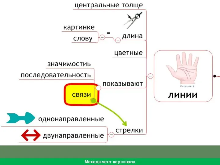 Менеджмент персонала