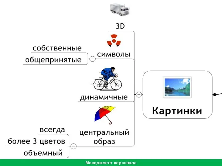 Менеджмент персонала